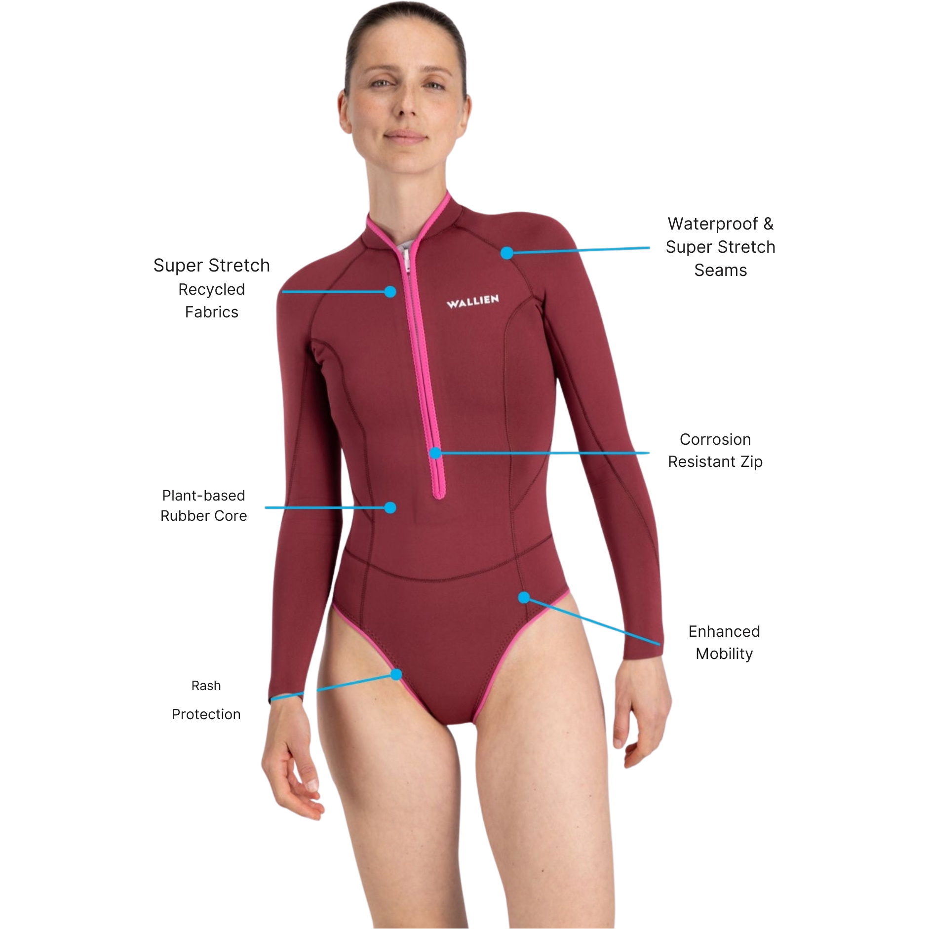 2026 Wallien Womens Horizonia Yulex 1 5mm Front Zip Springsuit